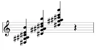 Sheet music of D# 7sus4b9b13 in three octaves
